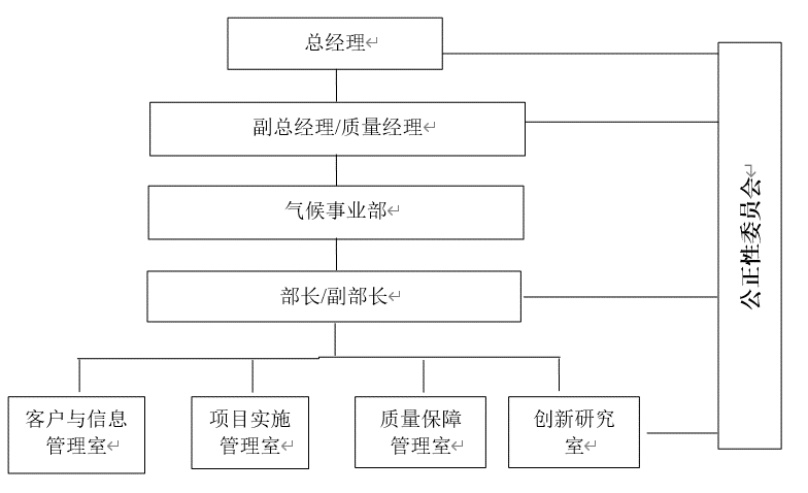 CEC氣候事業(yè)部簡(jiǎn)介