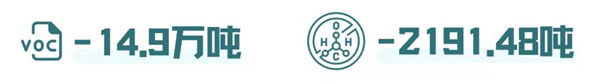 碳中和愿景下的政府綠色采購國際研討會(huì)暨環(huán)境標(biāo)志產(chǎn)品政府采購十五周年在京舉行