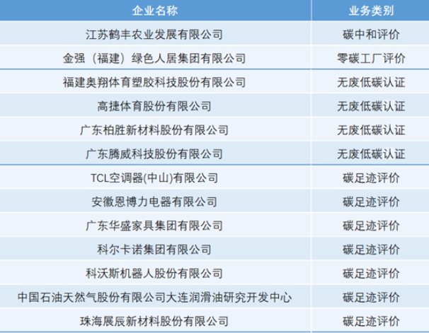 中環(huán)聯(lián)合頒發(fā)“雙碳”證書(shū)，引領(lǐng)行業(yè)綠色發(fā)展